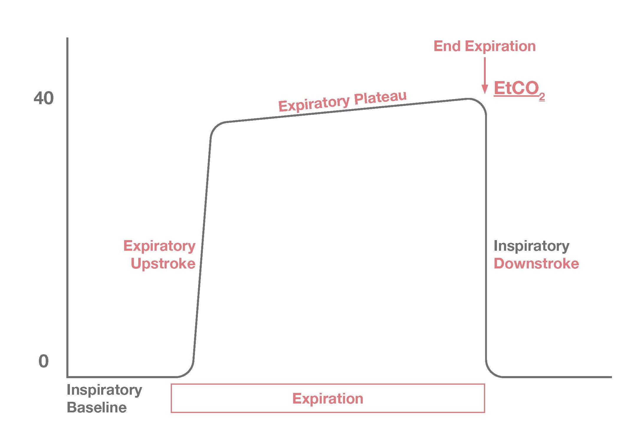 Figure-4