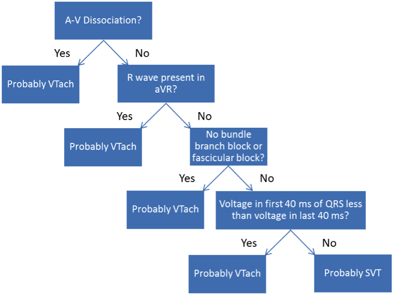 in-depth-wide-complex-tachycardia-acls-medical-training