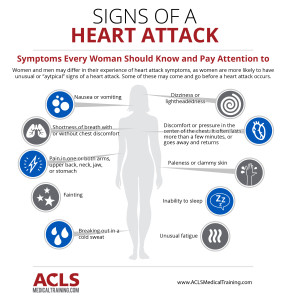 A Woman’s Heart Attack: Why and How It Is Different than a Man’s Heart ...